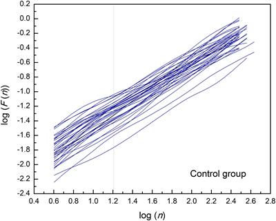 Differentiation of Heart Failure Patients by the Ratio of the Scaling Exponents of Cardiac Interbeat Intervals